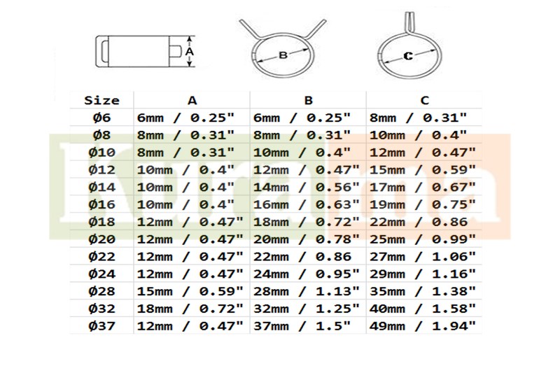 Gates Hose Chart